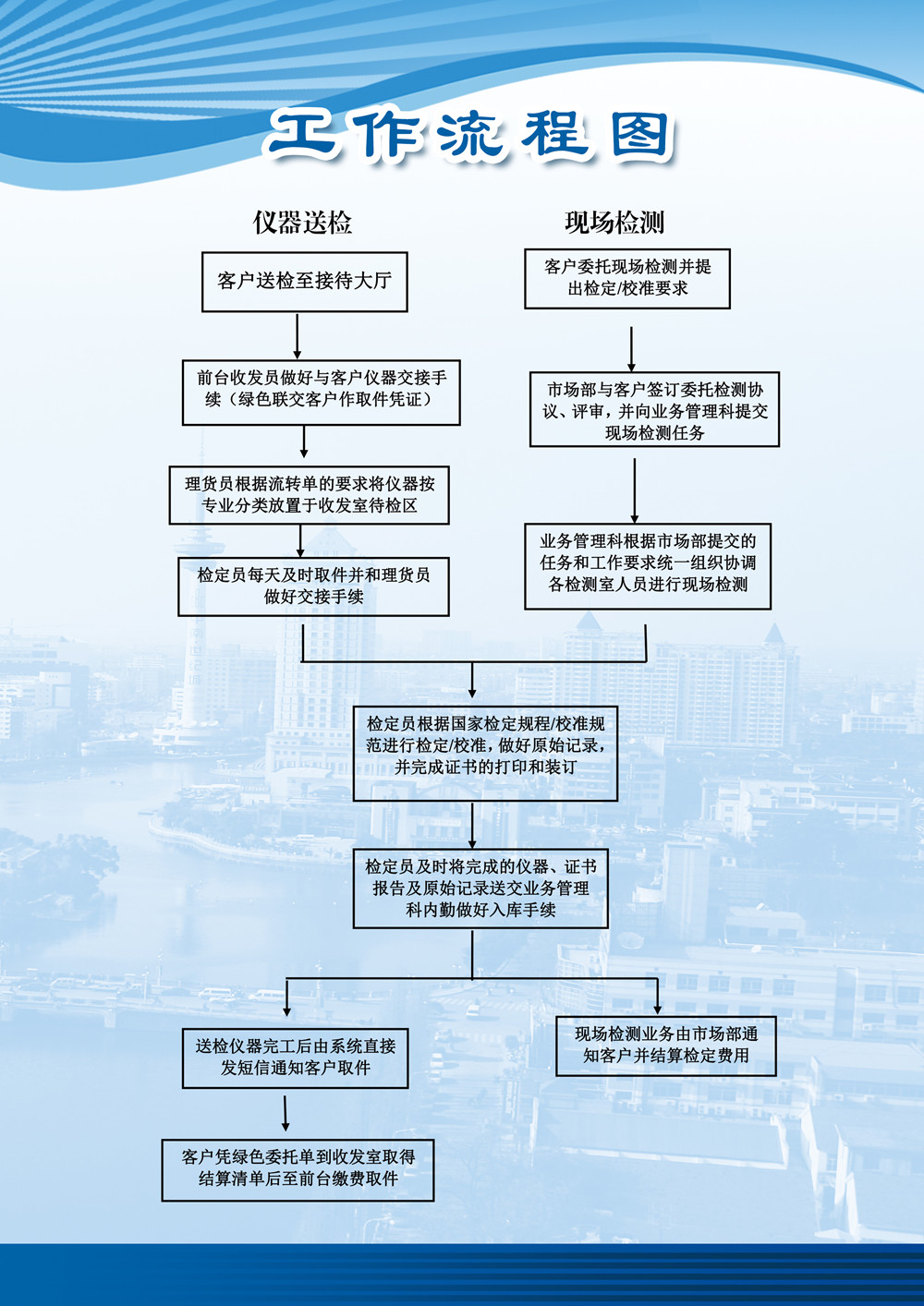 流程圖_副本.jpg